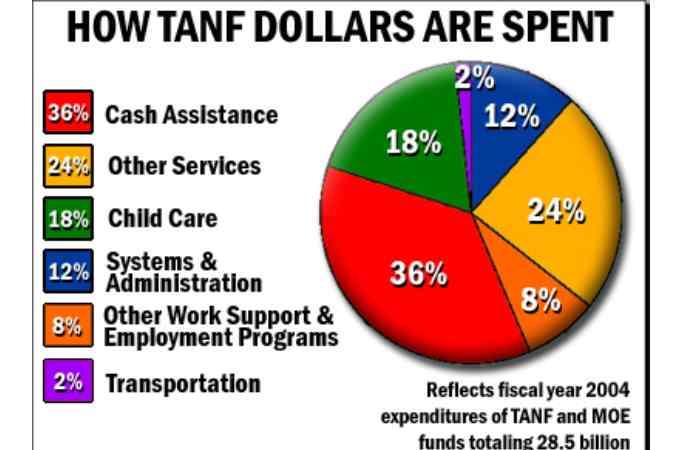 TANF